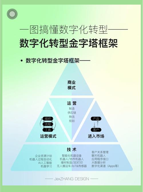 企业数字化转型中，哪一关键引擎是推动变革的核心动力？