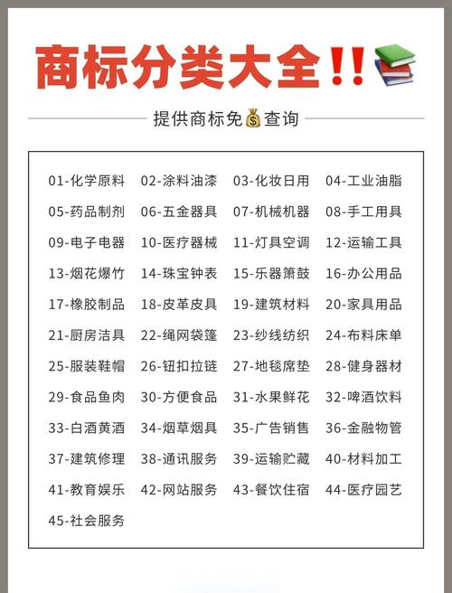 独立站需要注册哪些类别商标才能避坑并有效布局？