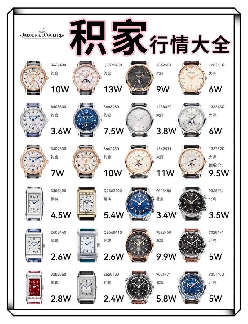 新手做独立站卖手表，可行性高不高？