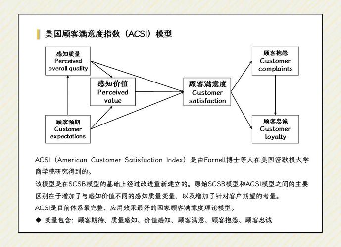 用户满意度究竟是不是衡量服务质量的唯一硬指标呢？