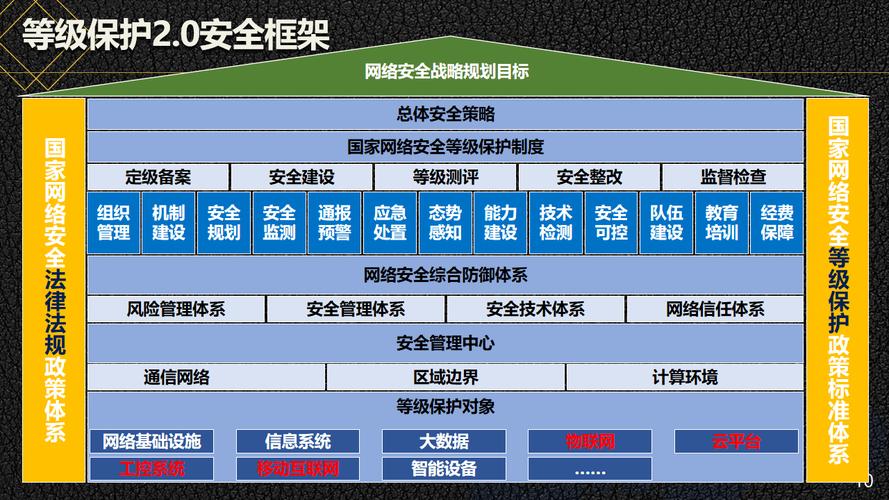 2026年外贸网站如何构建完整安全防护体系？