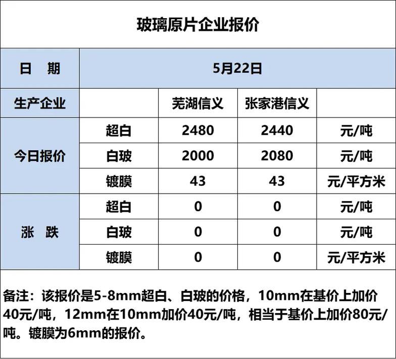 广东SEO年优服务，价格是否透明公开呢？