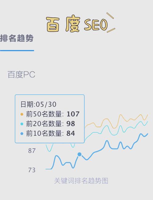 如何通过精炼关键词高效提升网站流量和排名？