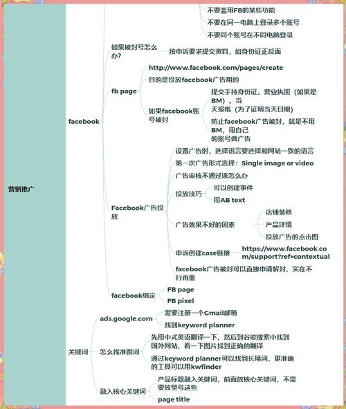 如何从零开始，实战搭建独立站源码，告别迷茫？
