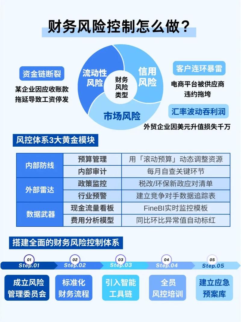 独立站自动扣费实现原理、风险控制与实战对比，哪种方式更可靠？