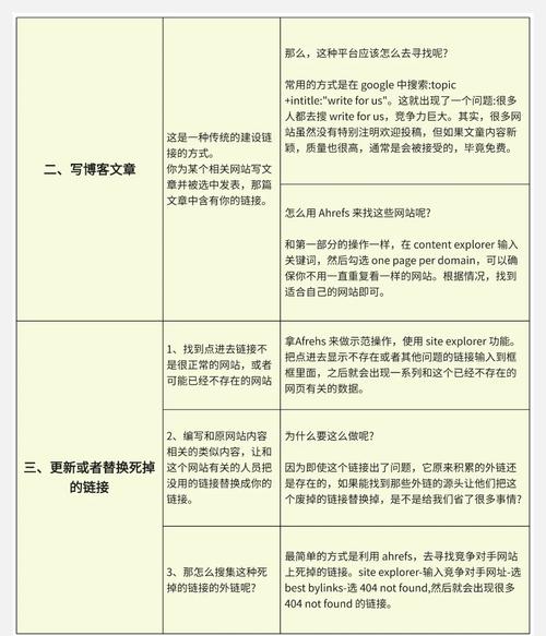如何通过最佳在线营销策略提升谷歌SEO效果？