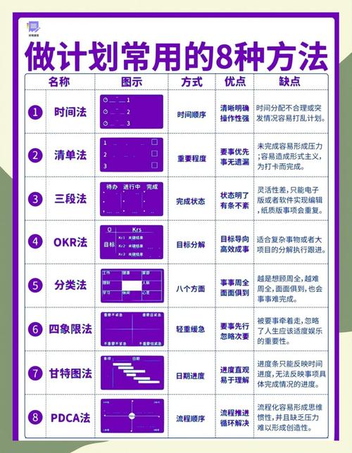 如何根据不同阶段，针对性调整策略，灵活迭代制定目标明确的方案？