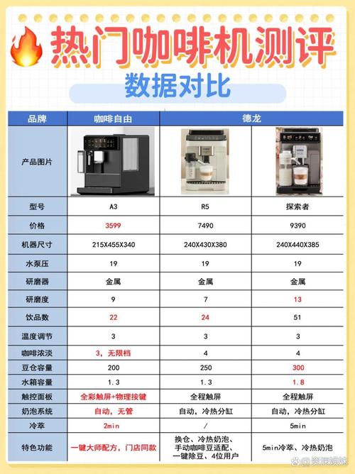 购买独立站咖啡机是否真的比其他渠道更经济实惠？