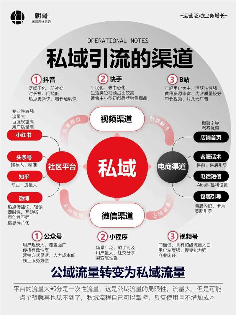 如何通过精准营销？