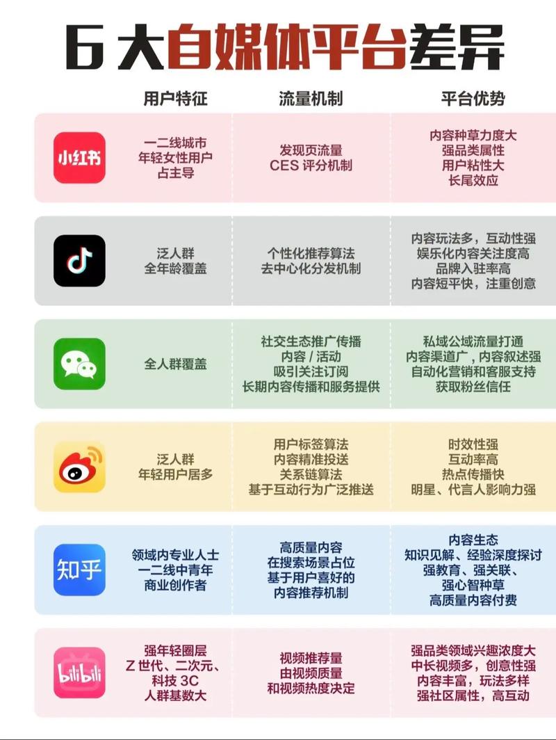 独立站与App有何本质区别？深度解析二者差异