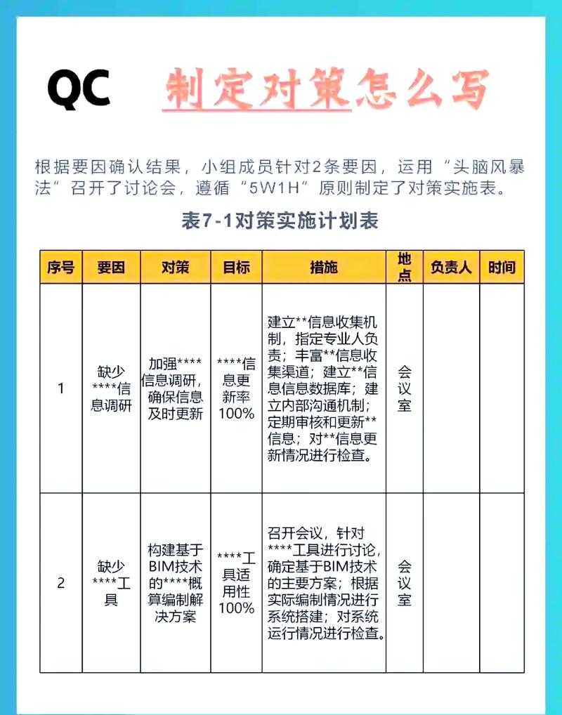 如何通过品类管理核心方法，制定独立站多款式策略并有效执行？
