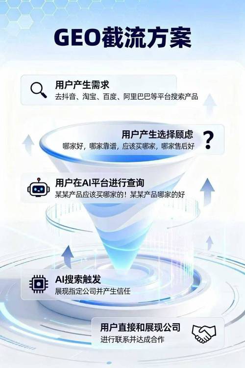 如何通过网络营销，快速成为品牌加速器？