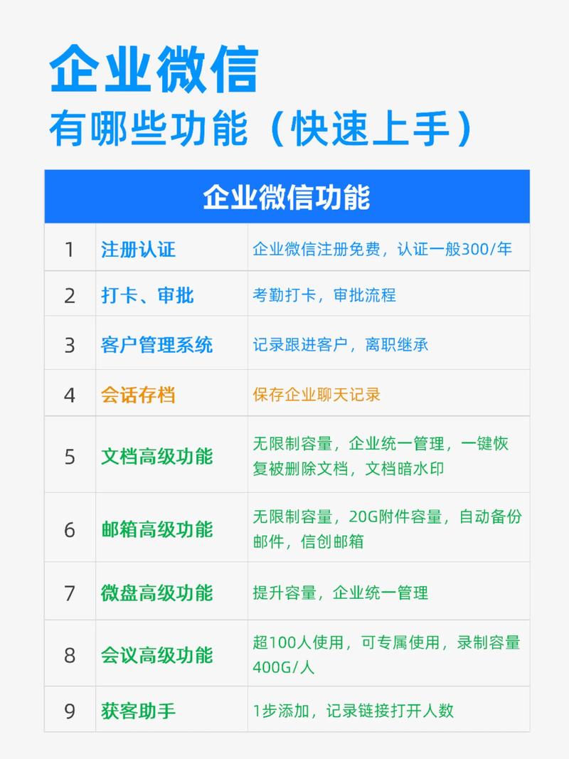如何通过提升用户的认知、信任、体验和忠诚度，有效激发他们的付费意愿呢？