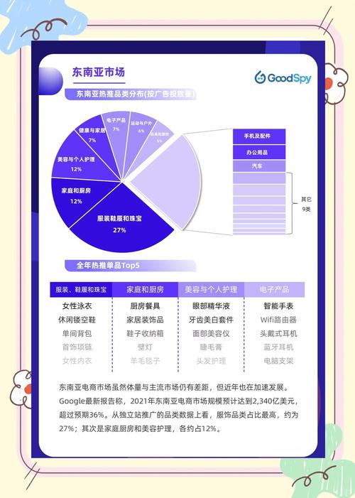 2026年美区独立站卖什么好卖点，高潜力品类实战落地深度解析？