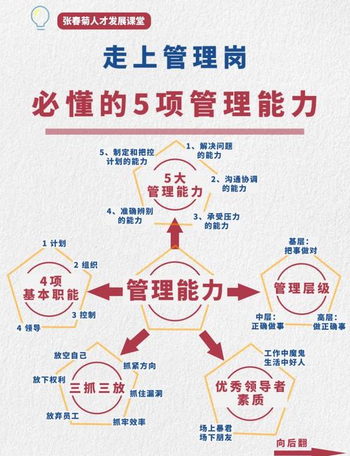 如何成为一名优秀的班级管理专家？
