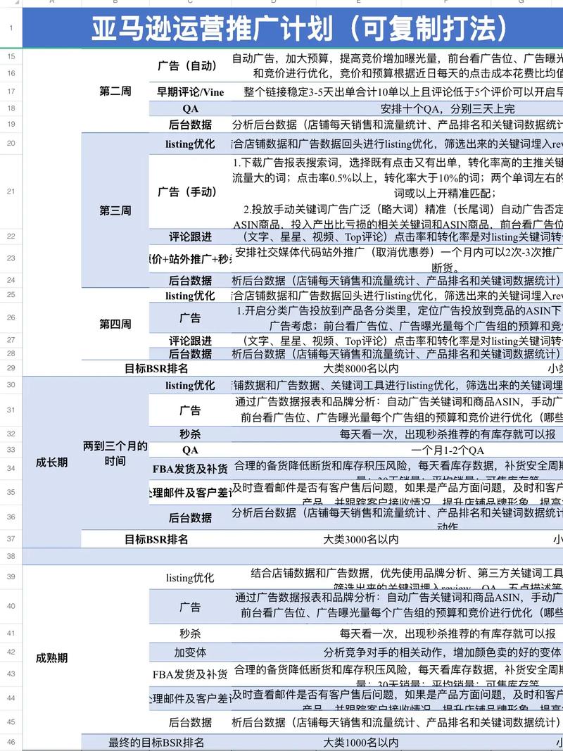 亚马逊营销策略中，如何精准定位和最佳效果？