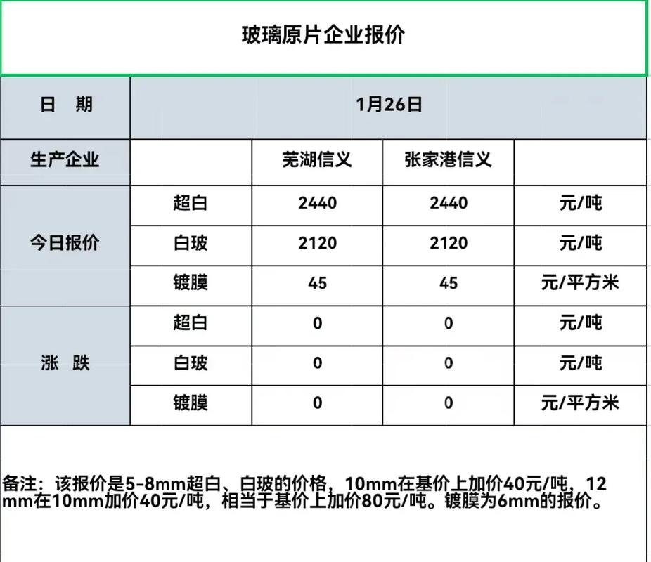 请问精准优化服务，价格是否透明公开？