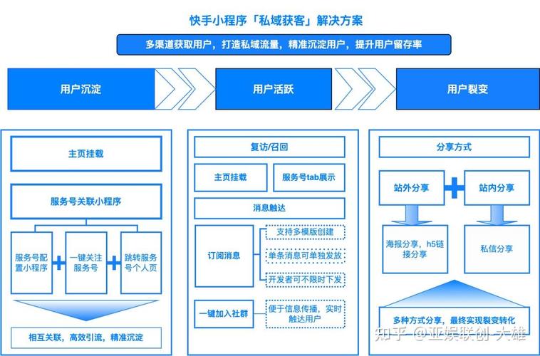 如何通过抓取快手小游戏数据，助力商业决策高效运营？