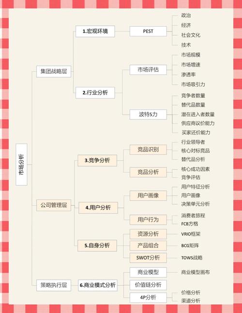 独立站卖酱料前景如何？机遇、挑战与破局之道分析？