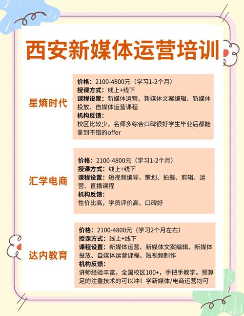 西安SEO优化、培训及开发，哪家机构能一网打尽？