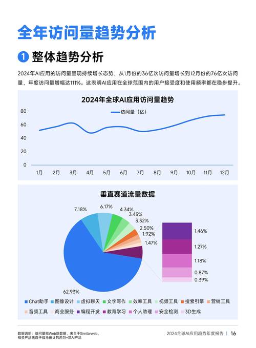 2024年11月，百度热搜互联网趋势盘点中，有哪些关键趋势值得关注？