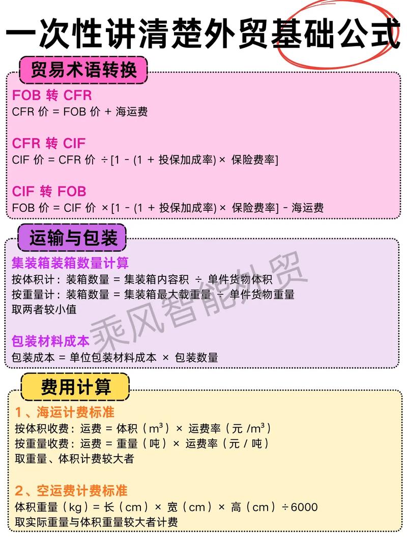 外贸运营万元预算需要多少钱？这份指南能避哪些坑？