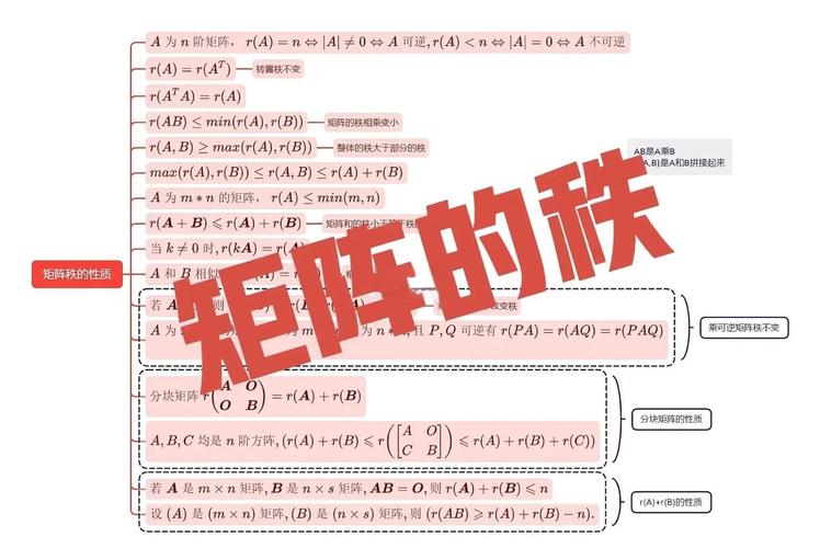 矩阵奥秘一探究竟有哪些不为人知的秘密？