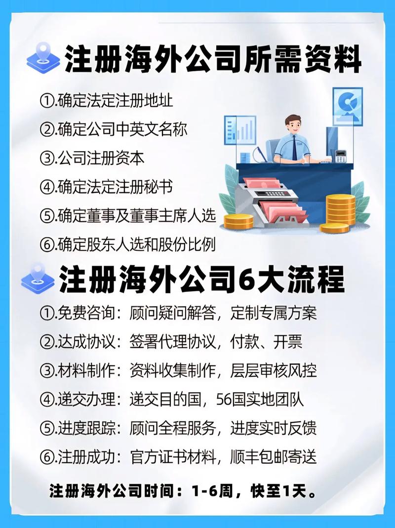 如何满足注册海外公司条件，助力外贸企业成功出海？