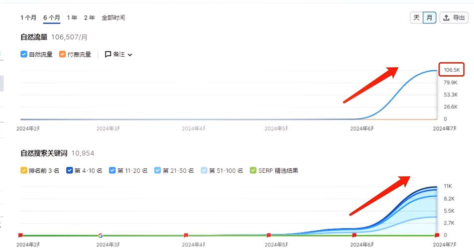 珠海SEO专家如何助力企业品牌实现快速腾飞？