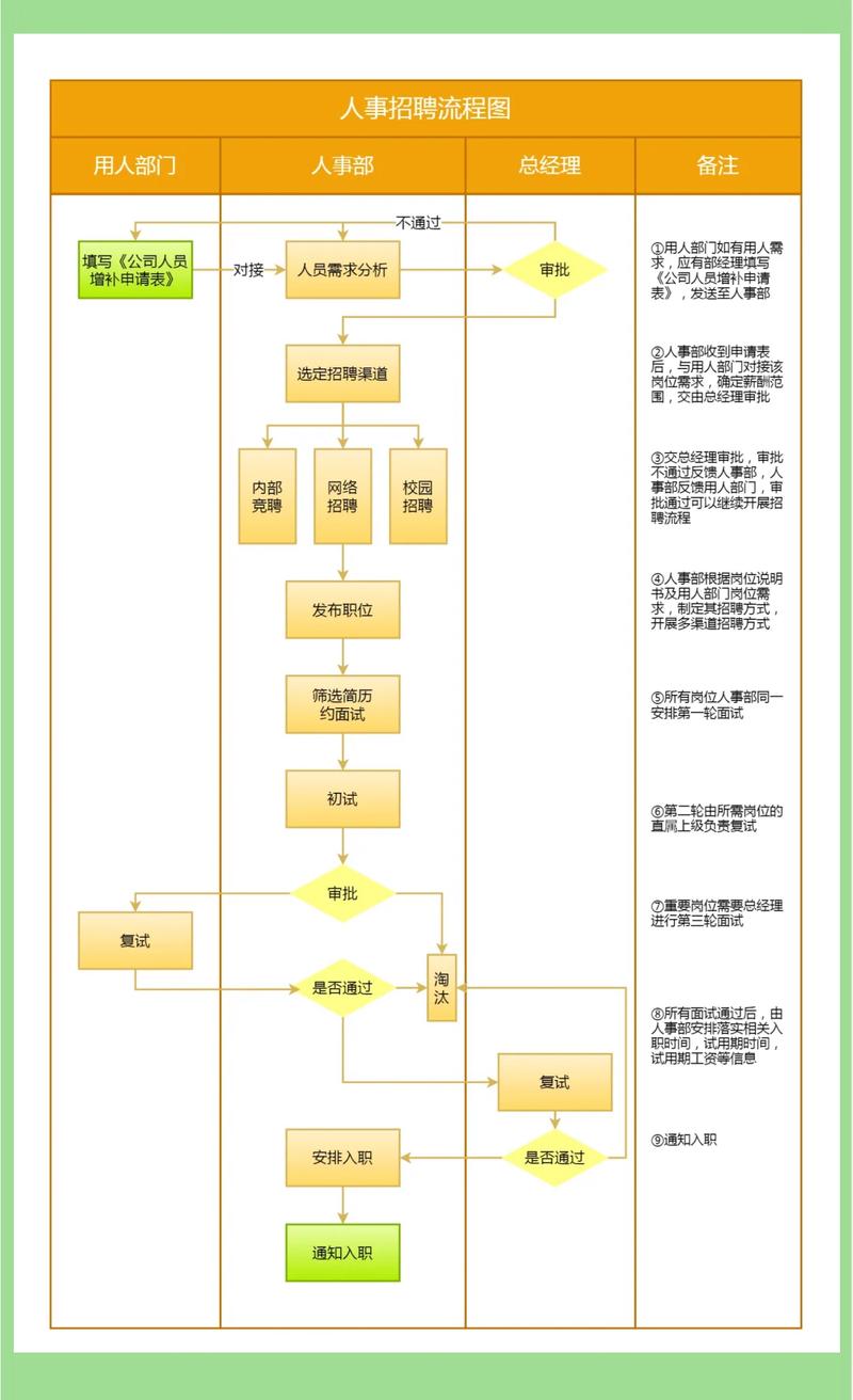 如何进行独立站面试，打造外贸网站团队招聘与筛选全流程实操指南？