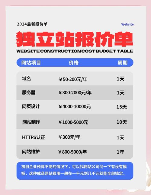 独立站一般收费模式有哪些？新手必看，一篇全懂！