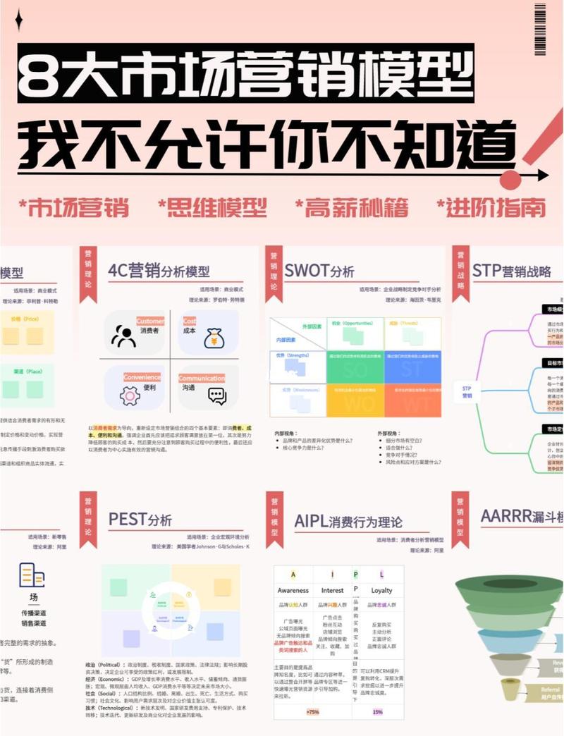 网络营销的深度解析有哪些关键点？
