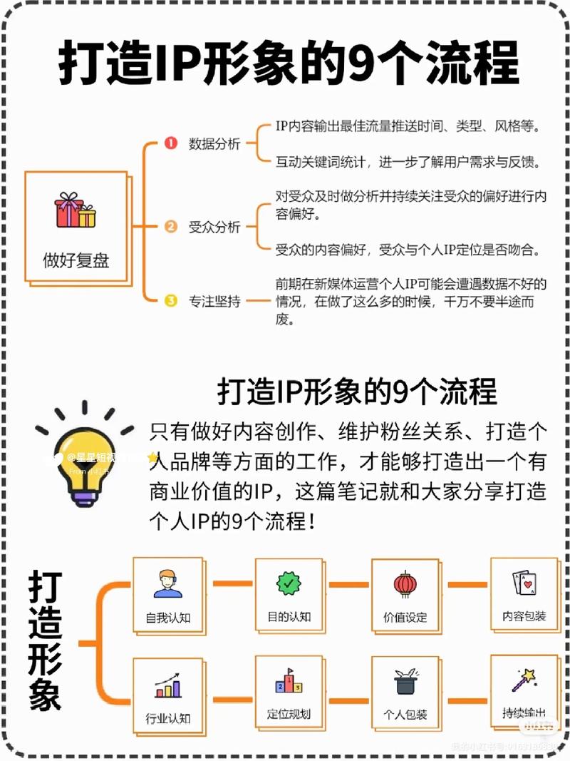 如何制定吸睛IP的运营策略，实现全揭秘？
