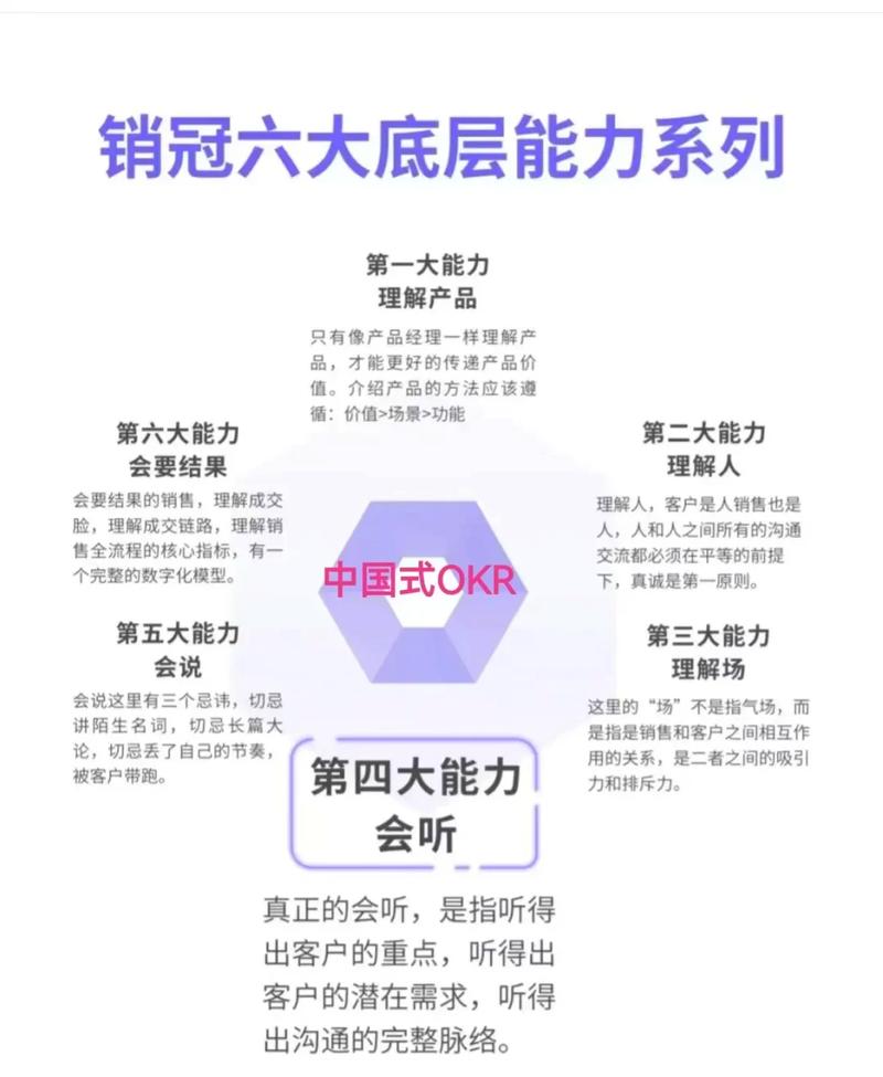 如何掌握营销精英必备的15项核心技能？
