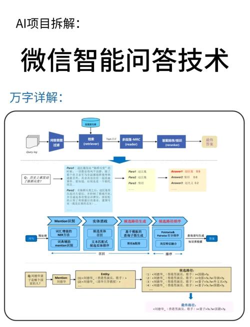 如何快速找到所需信息，实现一搜即达的智能搜索体验？