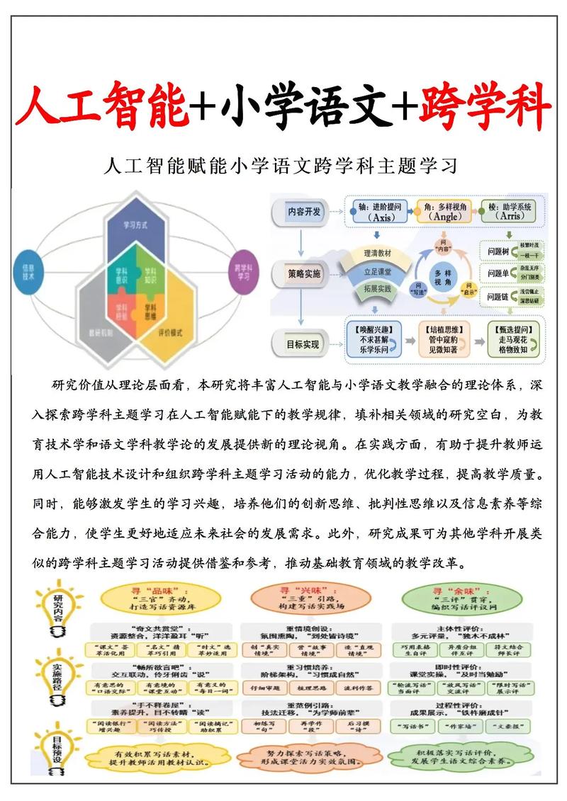 AI赋能，能否将文字重生神器为长尾关键词？