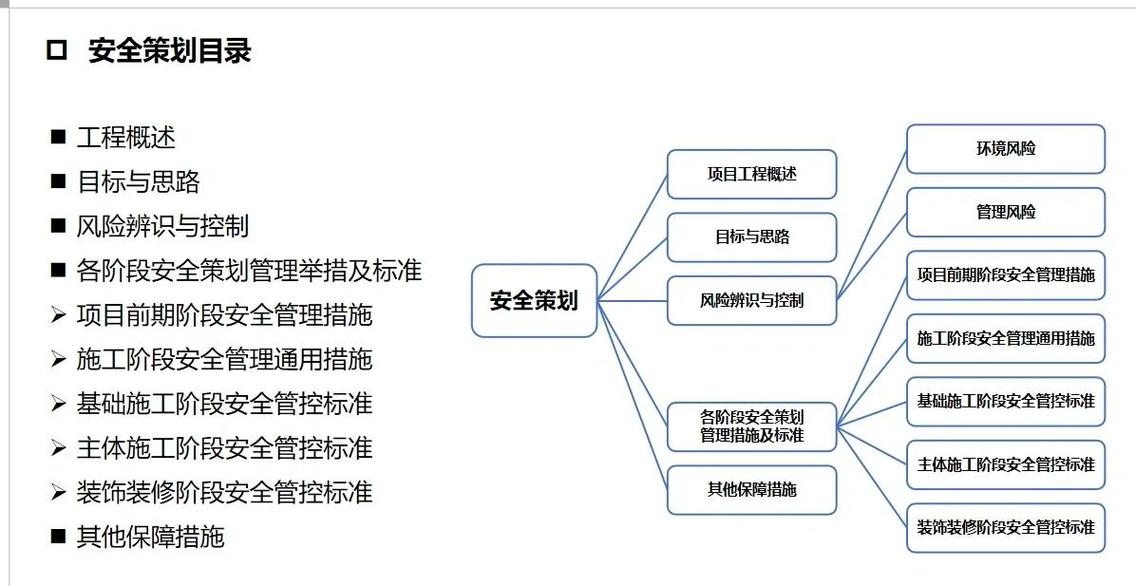 如何构建独立站安全防护体系，有效应对风险挑战并制定核心对策？