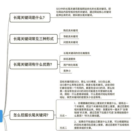 如何通过天河SEO精准选词策略，打造长尾关键词优化效果？