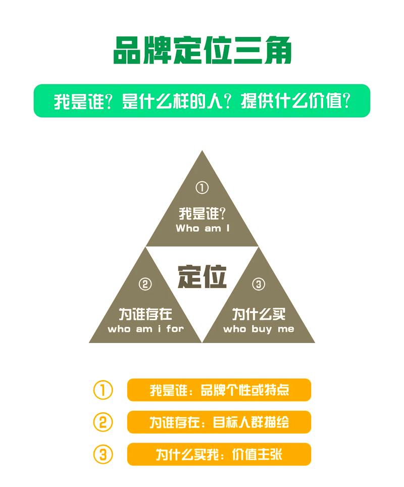 如何通过精准定位和本土发声，实现品牌崛起之道？