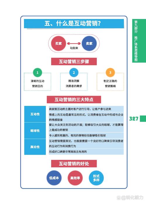 全网营销的关键步骤有哪些，如何无忧推广？