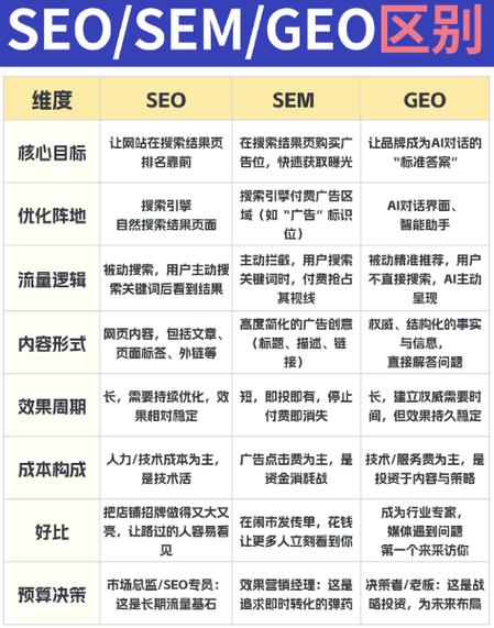 湖南SEO/SEM专家，哪家实力更强，值得首选？