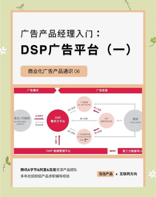 SEO、SEM、DSP算法，这三者如何协同作战，成为数字营销领域的三剑客？