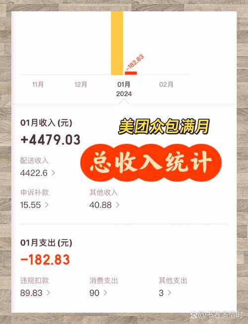 月收入多少才算兼职SEO的合理水平？