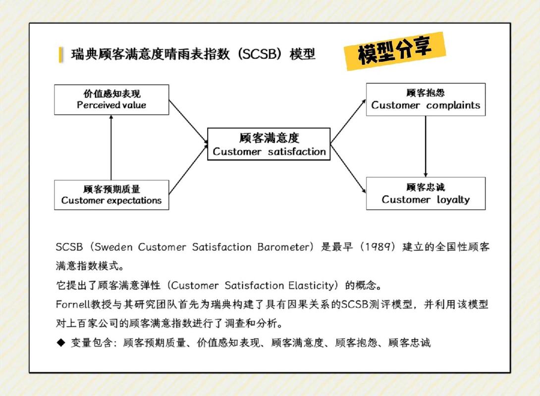 用户满意度究竟是不是衡量服务质量的唯一硬指标呢？