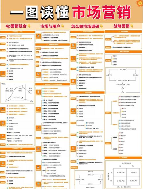 全网营销的核心知识有哪些，能否快速一览？