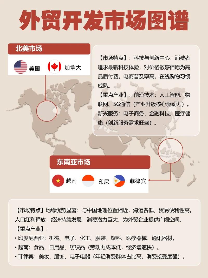 全球市场布局，独立站如何避开日韩欧美成本陷阱？