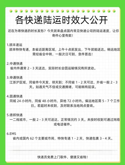 独立站寄货速度慢吗？揭秘时效真相、关键因素及提速策略？