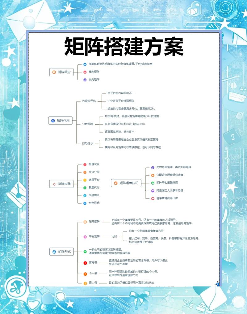 全网关键词矩阵如何拓展，以打造营销策略？