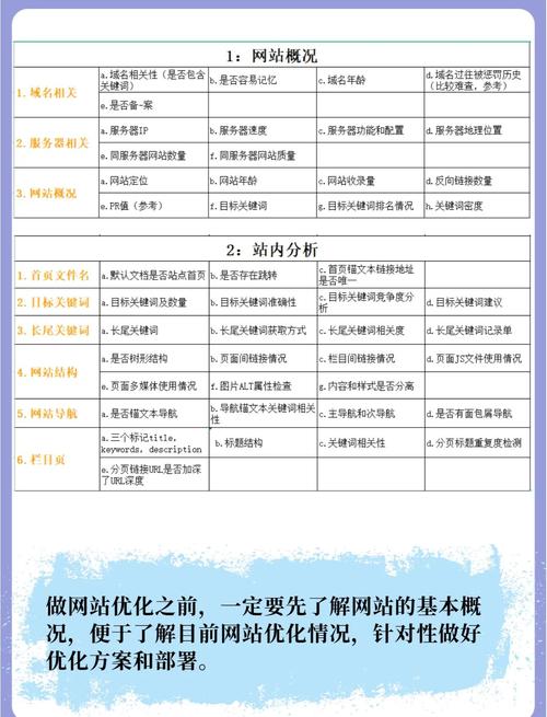 如何通过关键词优化和SEO策略，实现网站流量翻倍增长？