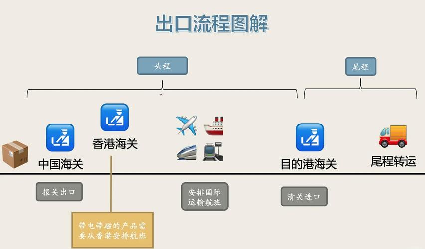 美国独立站下单至发货全流程，每一步骤如何操作详解？